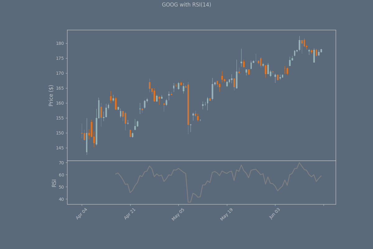 rsi rsi